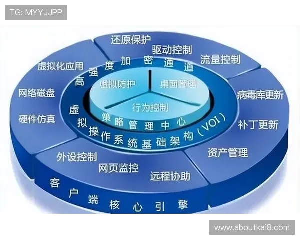 凯发网站登录入口官网详细介绍最新登录流程与安全保障措施确保用户账号安全