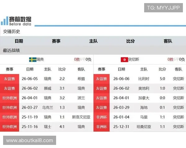 2026年世界杯瑞典对阵突尼斯比赛前瞻与赛程分析